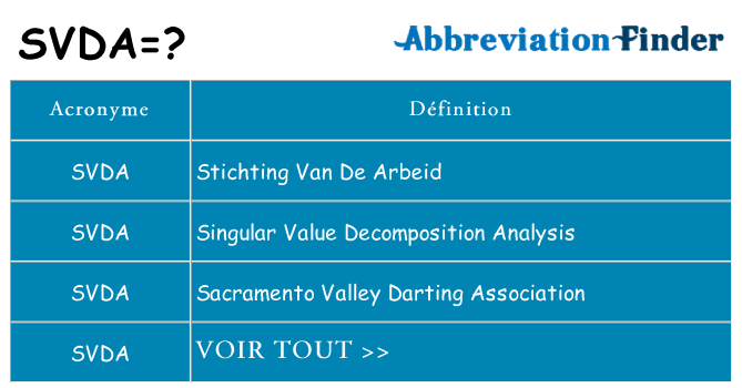 Ce que signifie le sigle pour svda