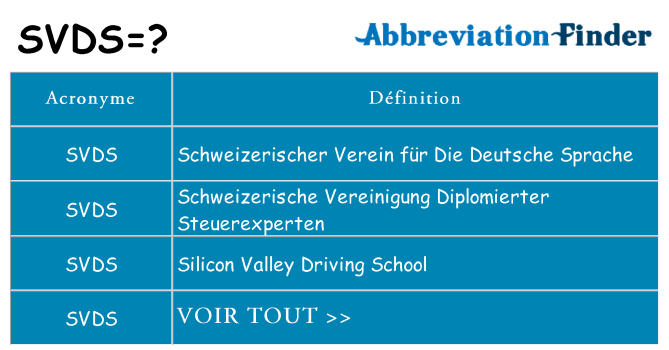 Ce que signifie le sigle pour svds