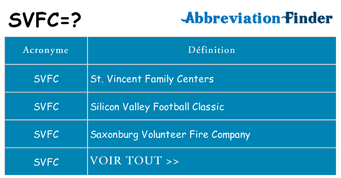 Ce que signifie le sigle pour svfc