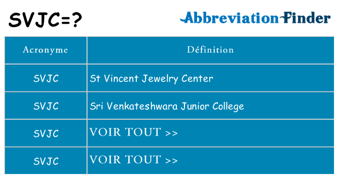 Ce que signifie le sigle pour svjc
