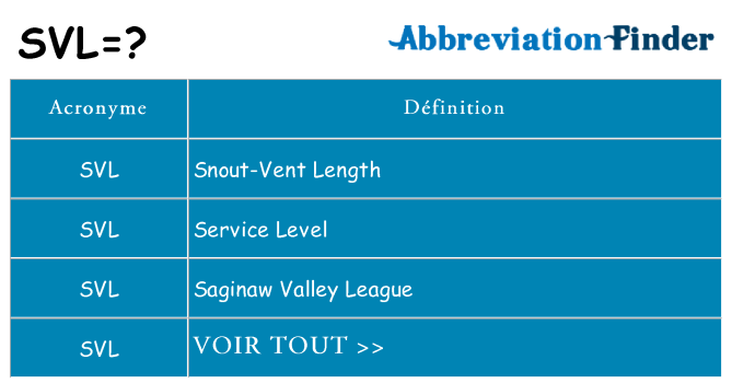 Ce que signifie le sigle pour svl