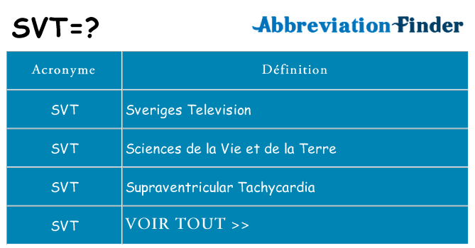 Ce que signifie le sigle pour svt