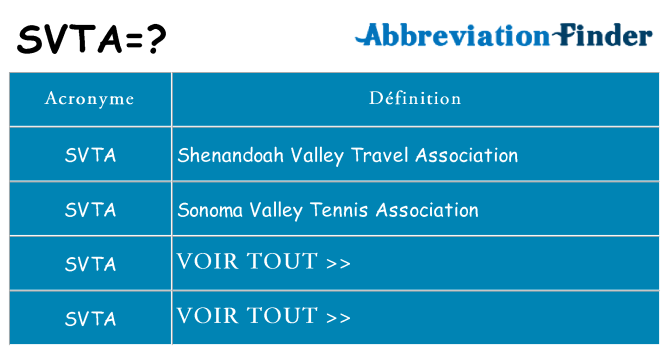 Ce que signifie le sigle pour svta