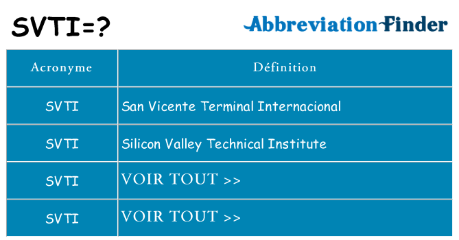 Ce que signifie le sigle pour svti