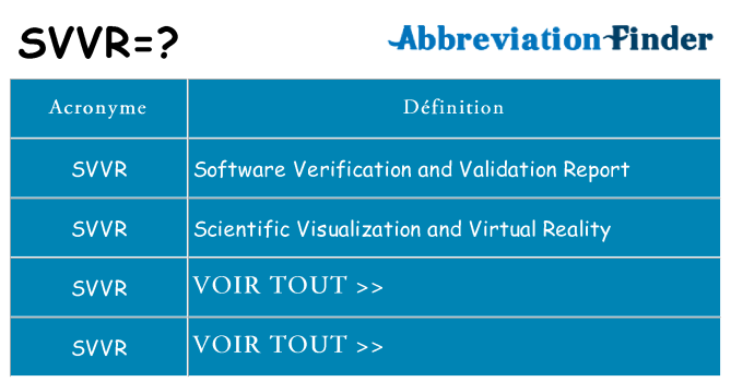 Ce que signifie le sigle pour svvr