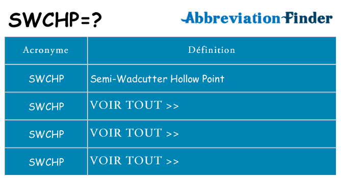 Ce que signifie le sigle pour swchp