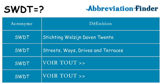 Ce que signifie le sigle pour swdt