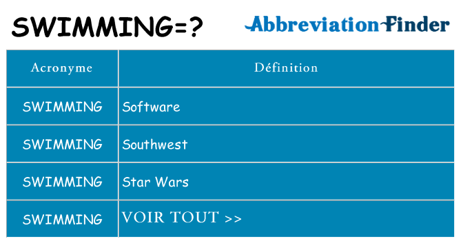 Ce que signifie le sigle pour swimming