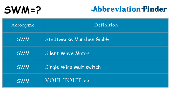 Ce que signifie le sigle pour swm