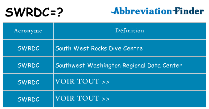 Ce que signifie le sigle pour swrdc