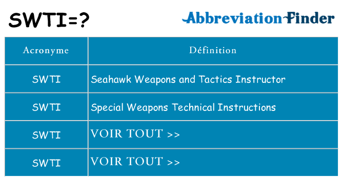 Ce que signifie le sigle pour swti