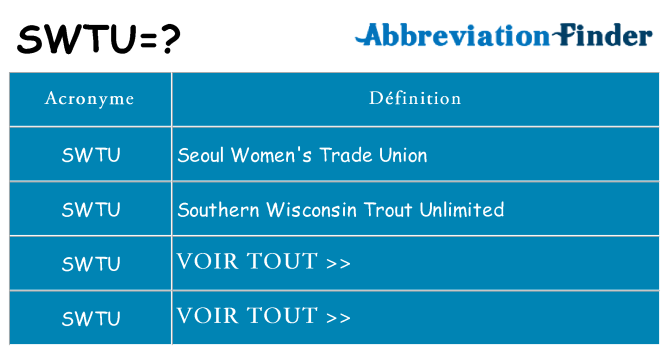 Ce que signifie le sigle pour swtu