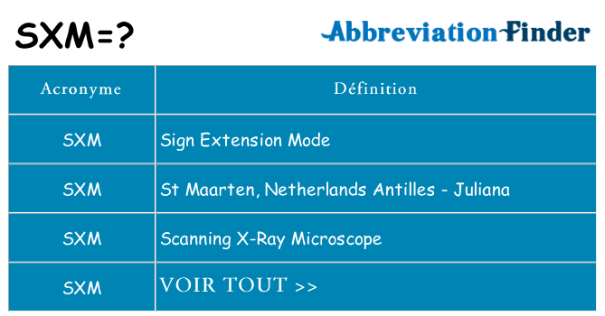Ce que signifie le sigle pour sxm