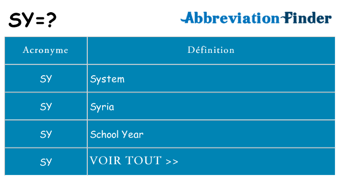 Ce que signifie le sigle pour sy
