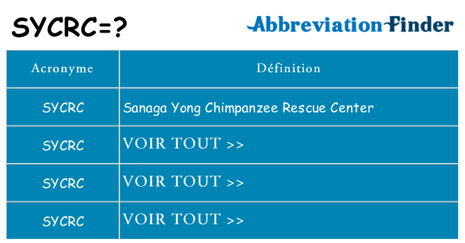 Ce que signifie le sigle pour sycrc