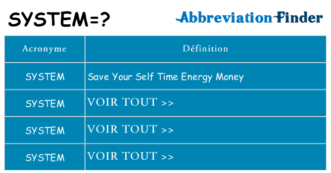 Ce que signifie le sigle pour system