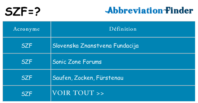 Ce que signifie le sigle pour szf