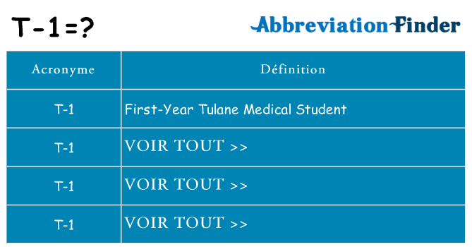 Ce que signifie le sigle pour t-1