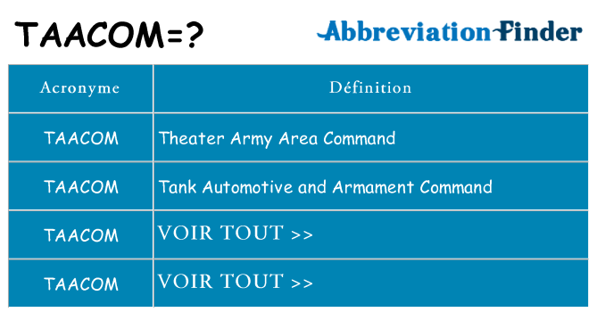 Ce que signifie le sigle pour taacom