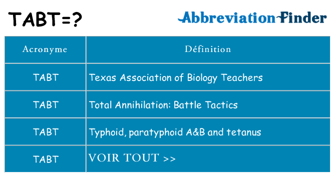 Ce que signifie le sigle pour tabt