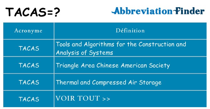 Ce que signifie le sigle pour tacas