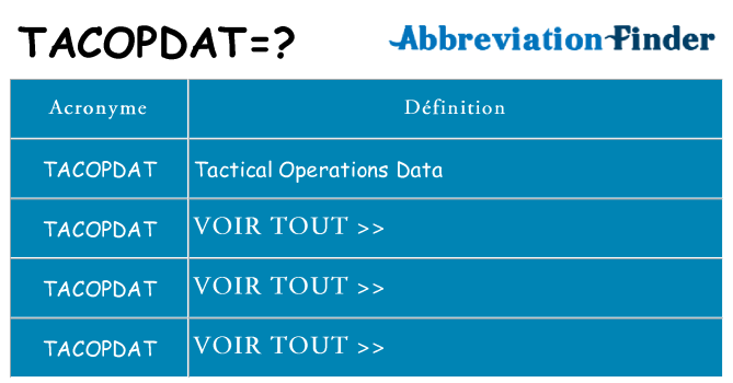 Ce que signifie le sigle pour tacopdat