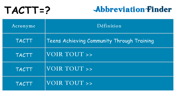 Ce que signifie le sigle pour tactt