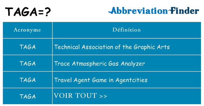 Ce que signifie le sigle pour taga