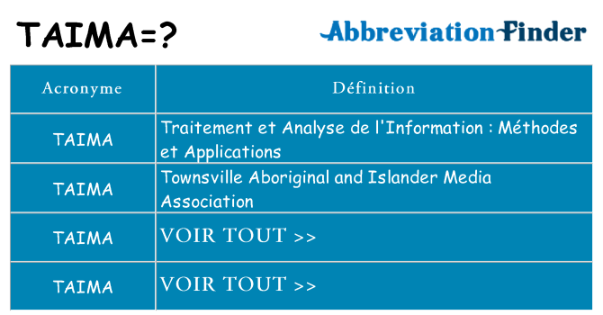 Ce que signifie le sigle pour taima