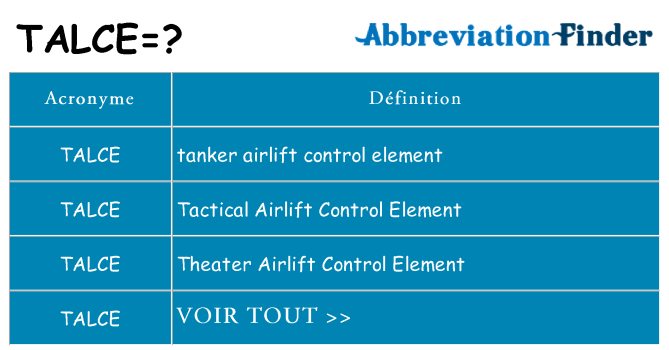 Ce que signifie le sigle pour talce