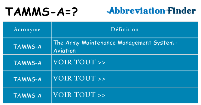 Ce que signifie le sigle pour tamms-a