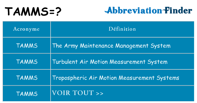 Ce que signifie le sigle pour tamms