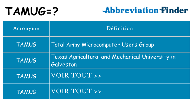 Ce que signifie le sigle pour tamug