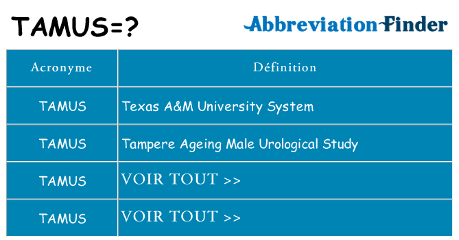 Ce que signifie le sigle pour tamus