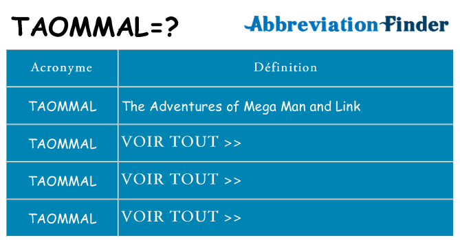 Ce que signifie le sigle pour taommal