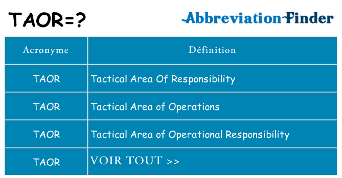 Ce que signifie le sigle pour taor