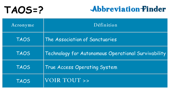 Ce que signifie le sigle pour taos