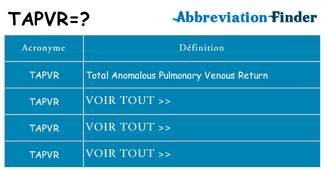 Ce que signifie le sigle pour tapvr