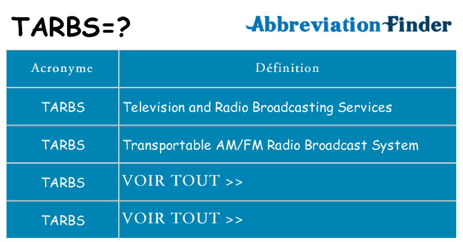 Ce que signifie le sigle pour tarbs