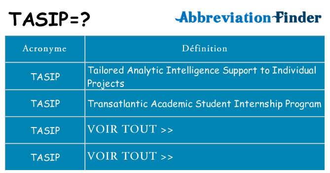 Ce que signifie le sigle pour tasip