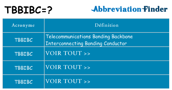 Ce que signifie le sigle pour tbbibc