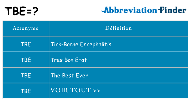 Ce que signifie le sigle pour tbe