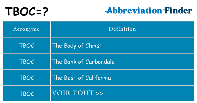 Ce que signifie le sigle pour tboc