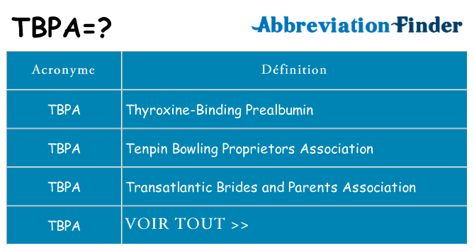 Ce que signifie le sigle pour tbpa