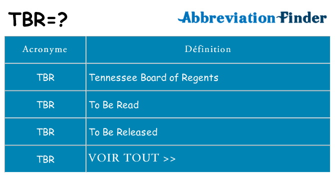 Ce que signifie le sigle pour tbr
