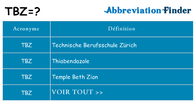 Ce que signifie le sigle pour tbz