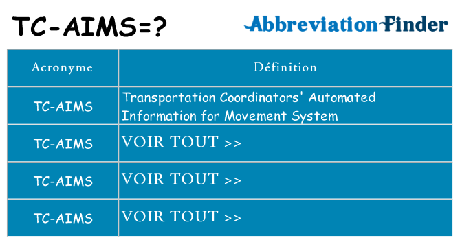 Ce que signifie le sigle pour tc-aims