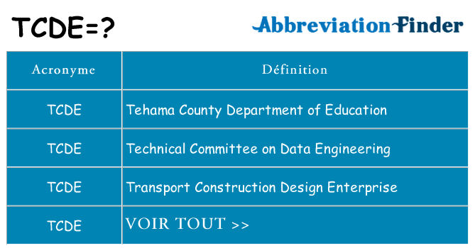 Ce que signifie le sigle pour tcde