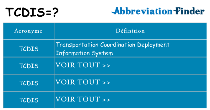 Ce que signifie le sigle pour tcdis