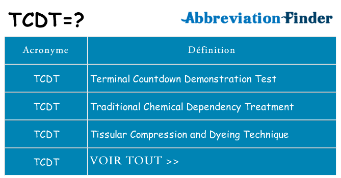 Ce que signifie le sigle pour tcdt